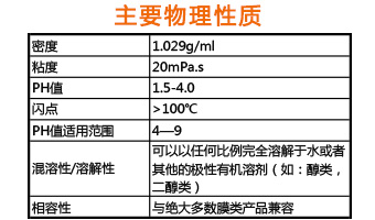 RO-105產(chǎn)品主要物理性質(zhì)